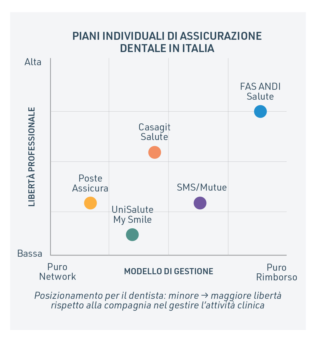 Posizionamento dei piani individuali