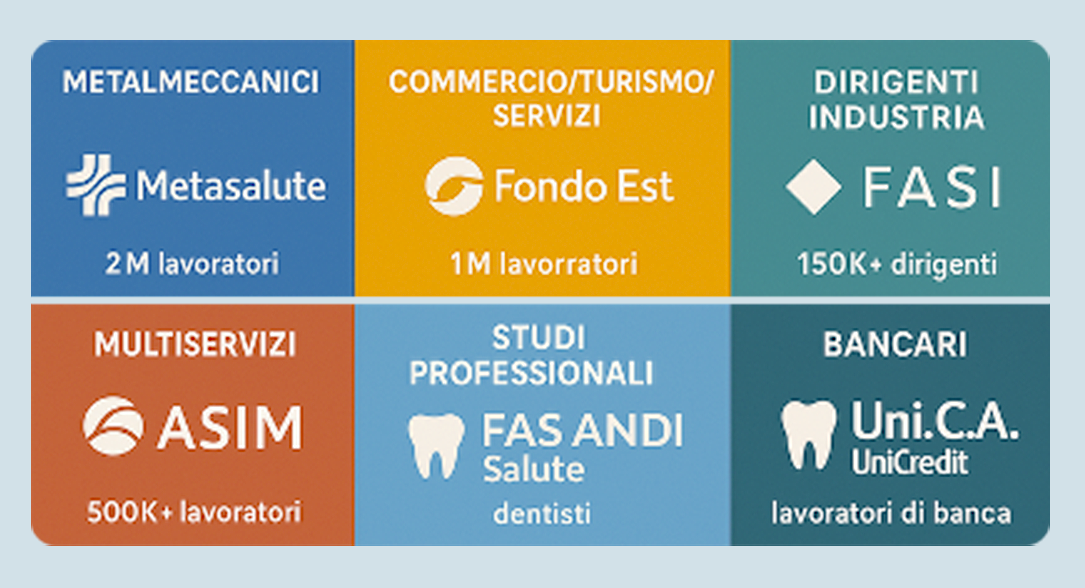 Fondi sanitari in Italia