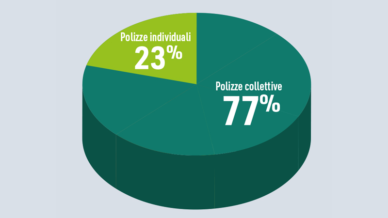 Sanità integrativa intermedia