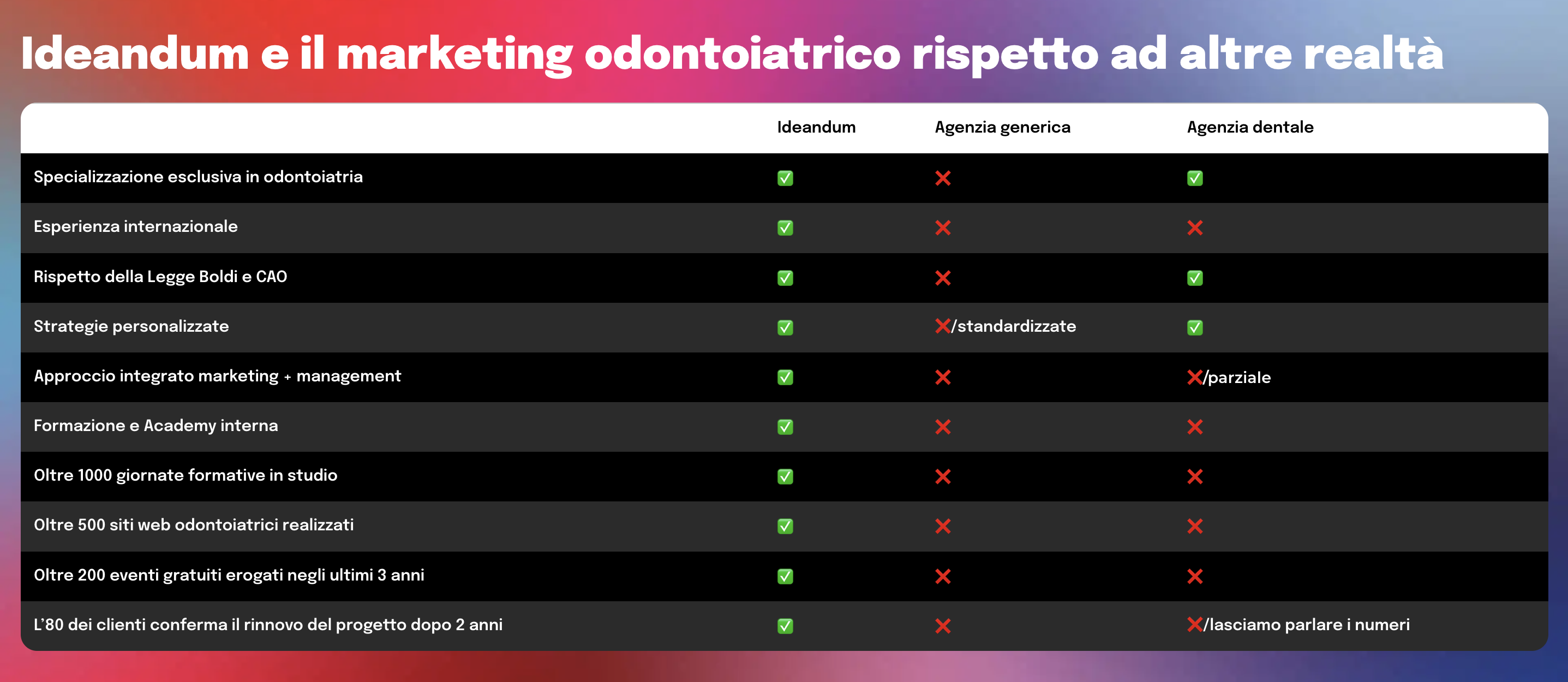 Schema Ideandum rispetto ad altre realtà