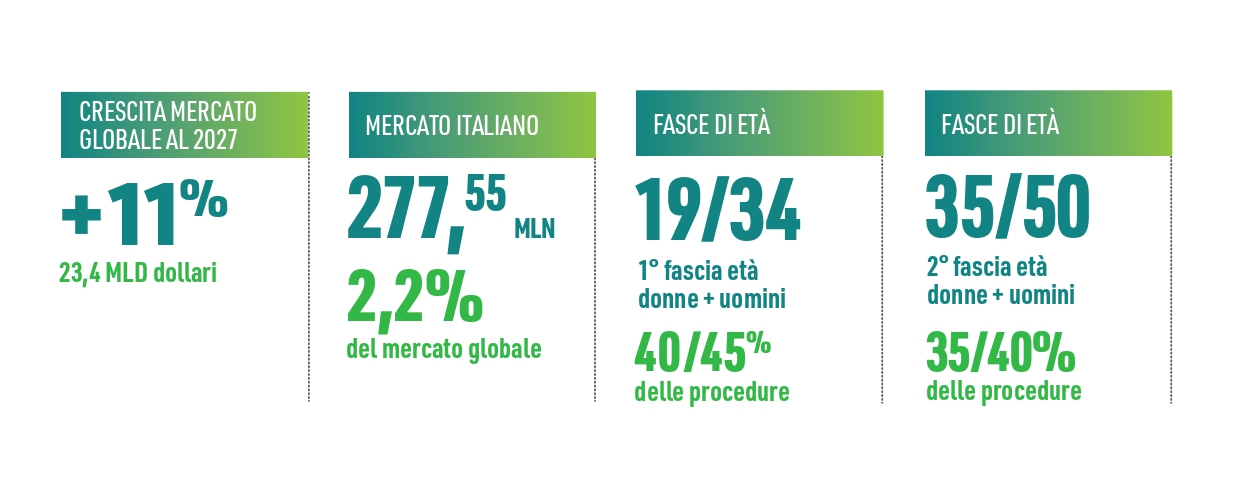 infografica dati medicina estetica