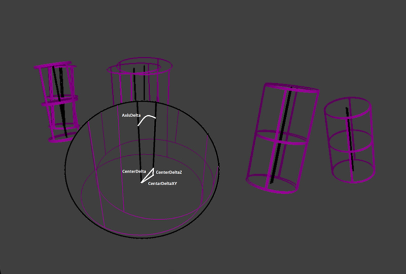 posizionamento matematica implantare