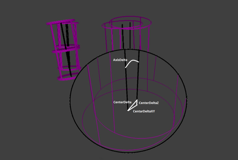 posizionamento matematica implantare