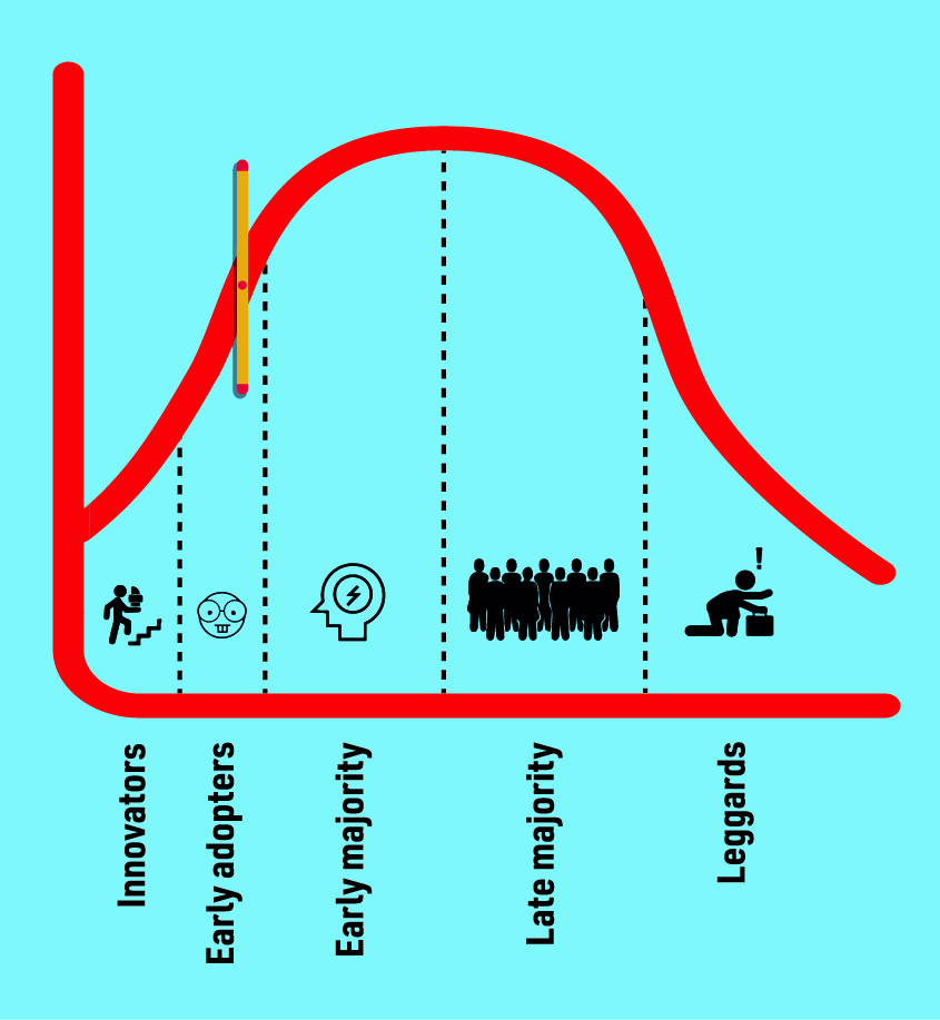 Rapporto tempo/quantità
