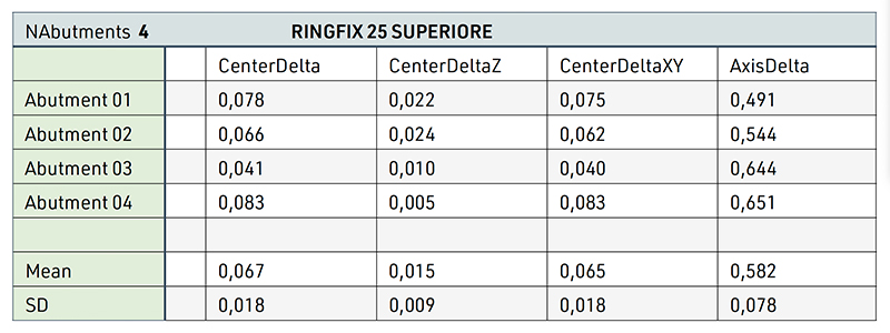 valori di correzione dell'impianto in oggetto