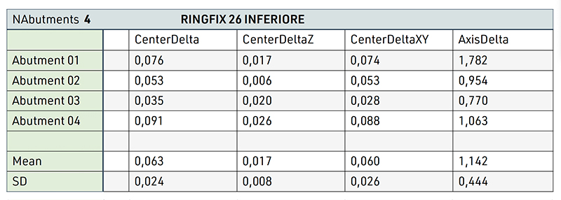valori di correzione dell'impianto in oggetto